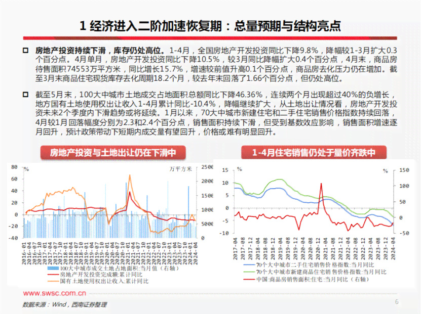 高最新预测：全面解读2024年中国宏观经济展望与政策分析