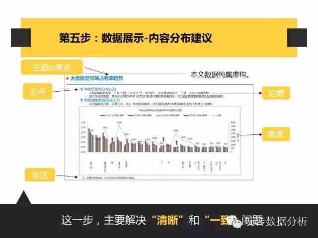 高报告是什么：如何解读高分析研究报告