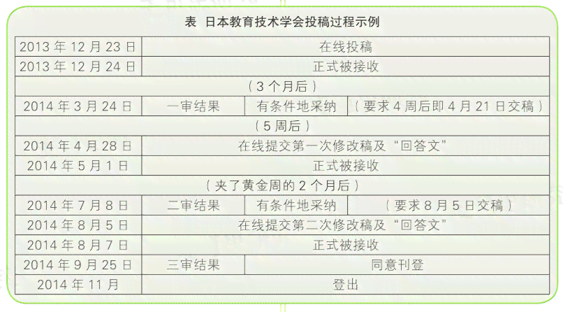 同行评议中遭受损害如何界定工伤：全面解读认定标准与处理流程