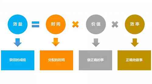 同行评议的重要意义：目的、好处及制度简述