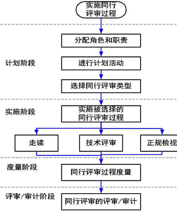 同行评议的重要意义：目的、好处及制度简述