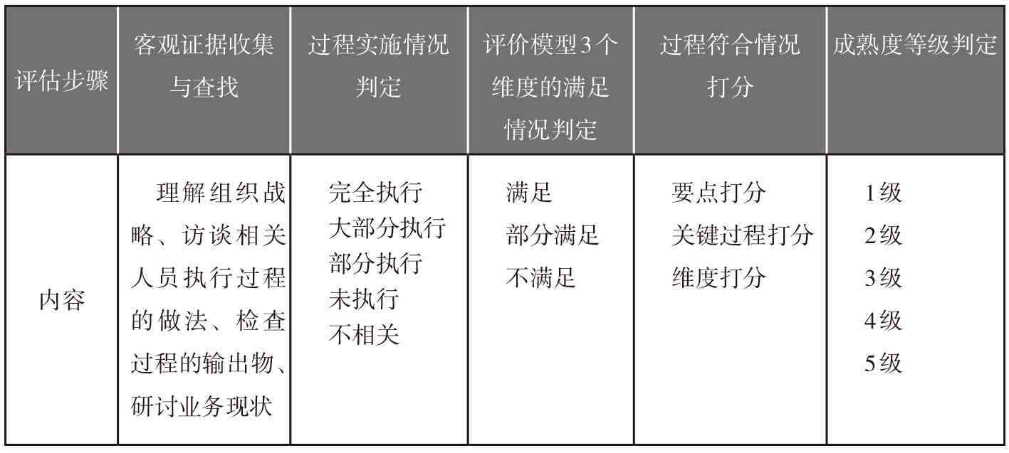 同行评议的重要意义：目的、好处及制度简述
