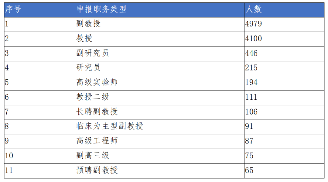 '同行评议流程与标准：专家评审模板指南'