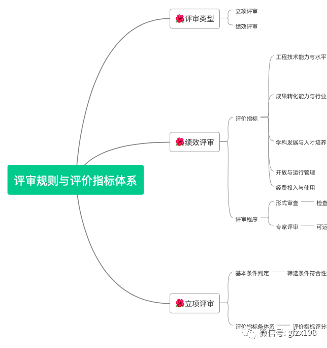 '同行评议流程与标准：专家评审模板指南'