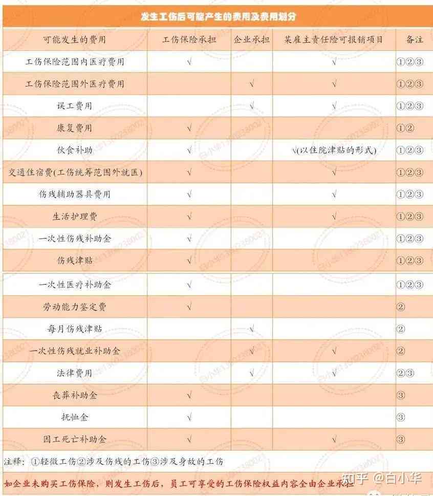 同等责任可以申请工伤吗：工伤申请与赔偿指南及法律解读