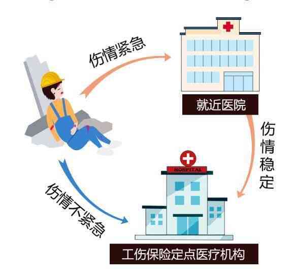 工伤同责医疗费用报销指南：流程、材料、常见问题解答