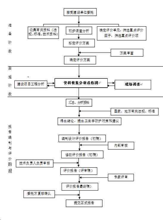 医疗机构工作者职业伤害认定标准与流程