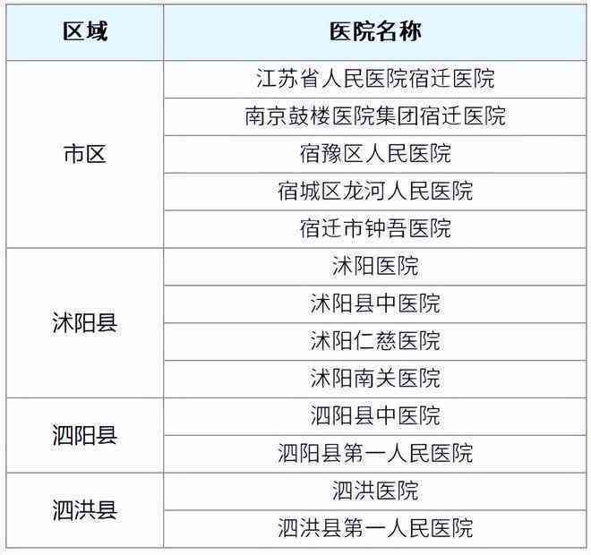 医疗机构工作者职业伤害认定标准与流程