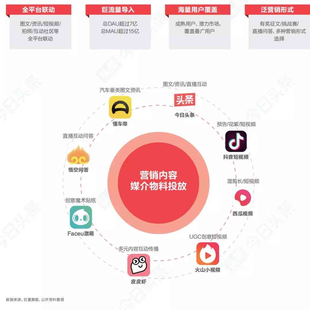 西瓜创作平台手机入口：如何选封面、在哪及创作者版使用指南