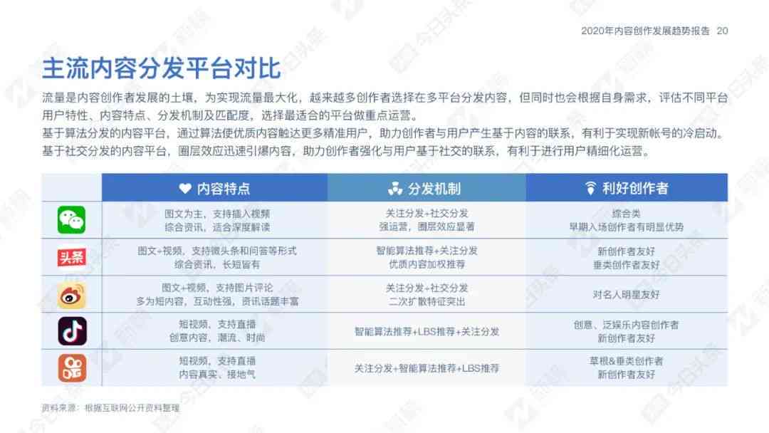 西瓜创作者服务平台官方网站——一站式内容创作与管理解决方案