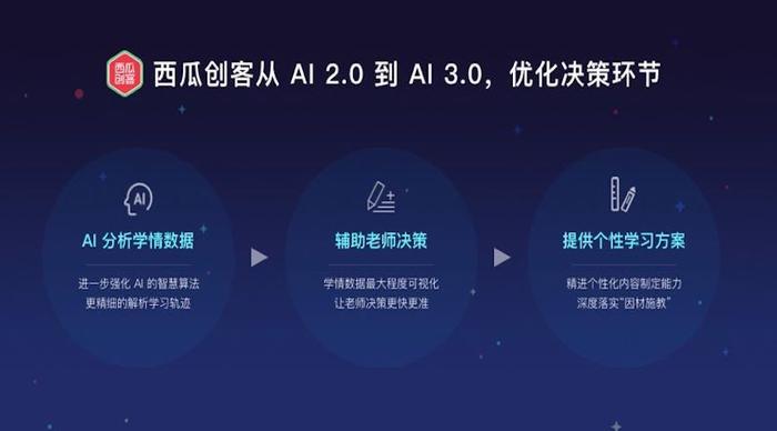 西瓜创作者服务平台官方网站——一站式内容创作与管理解决方案