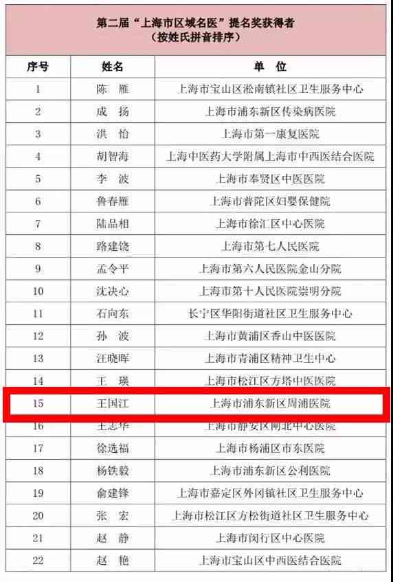 名医怎么评选：医师条件与医院活动策划及申报事迹材料汇编