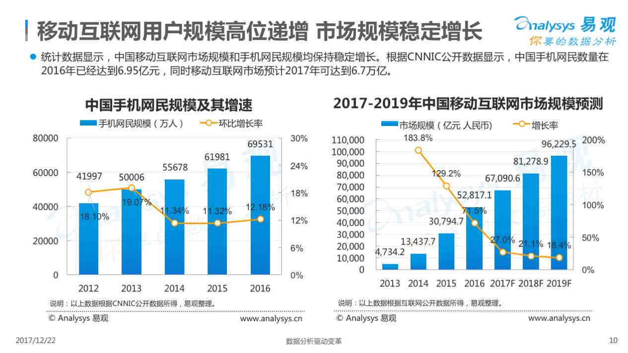 重复使用nn重复使用写作AI服务是否需要支付费用？