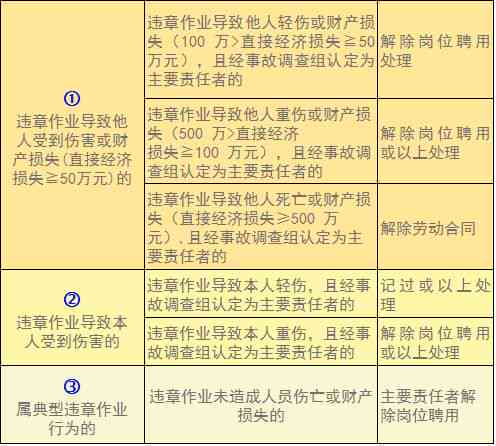 工伤事故责任认定与名厨责任追究详解：全面解析法律条款与实际操作指南