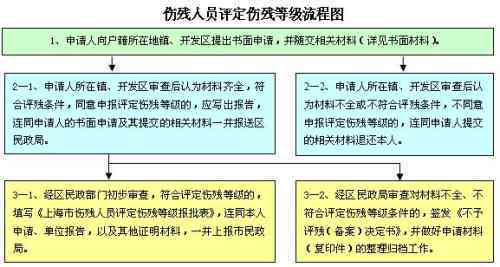 名厨工伤伤残等级鉴定：如何准确判定工伤几级残疾