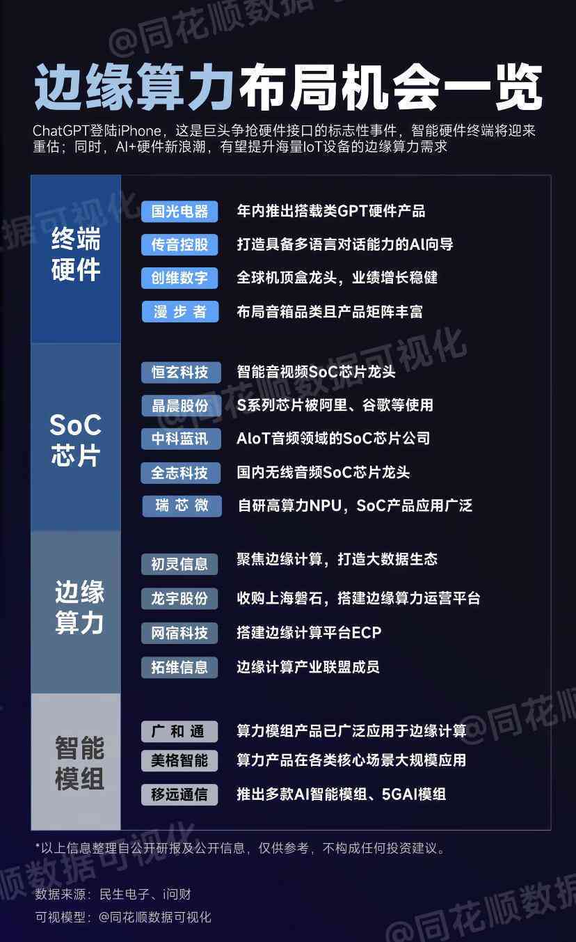 AI算力产业链梳理报告范文模板——完整产业链分析与实用报告撰写指南