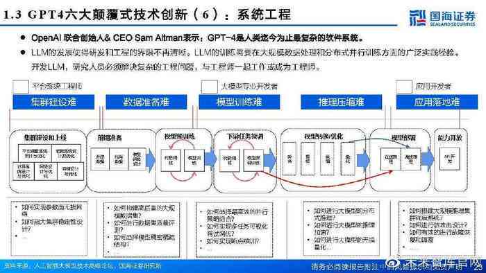 AI算力产业链梳理报告范文模板——完整产业链分析与实用报告撰写指南