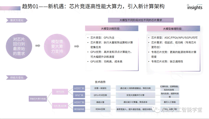 AI算力产业链梳理报告范文模板——完整产业链分析与实用报告撰写指南