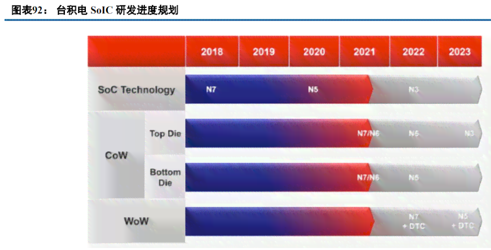 ai算力产业链梳理报告范文模板