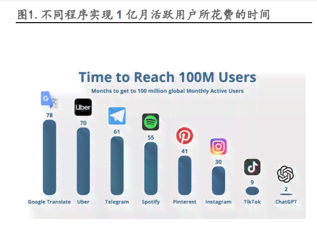 ai算力产业链梳理报告范文模板