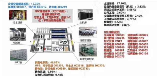 ai算力产业链梳理报告范文模板