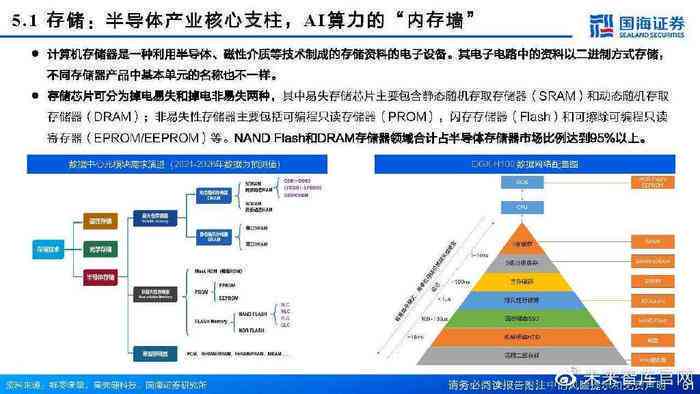 ai算力产业链梳理报告范文模板