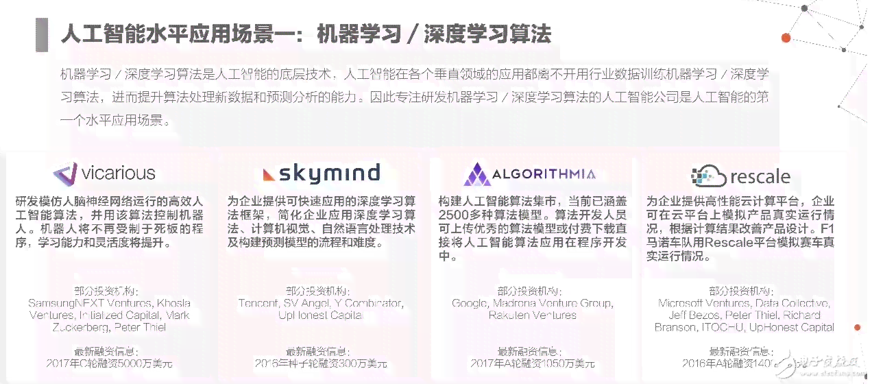 加拿大ai投资报告书：、查阅及投资项目与技术分析