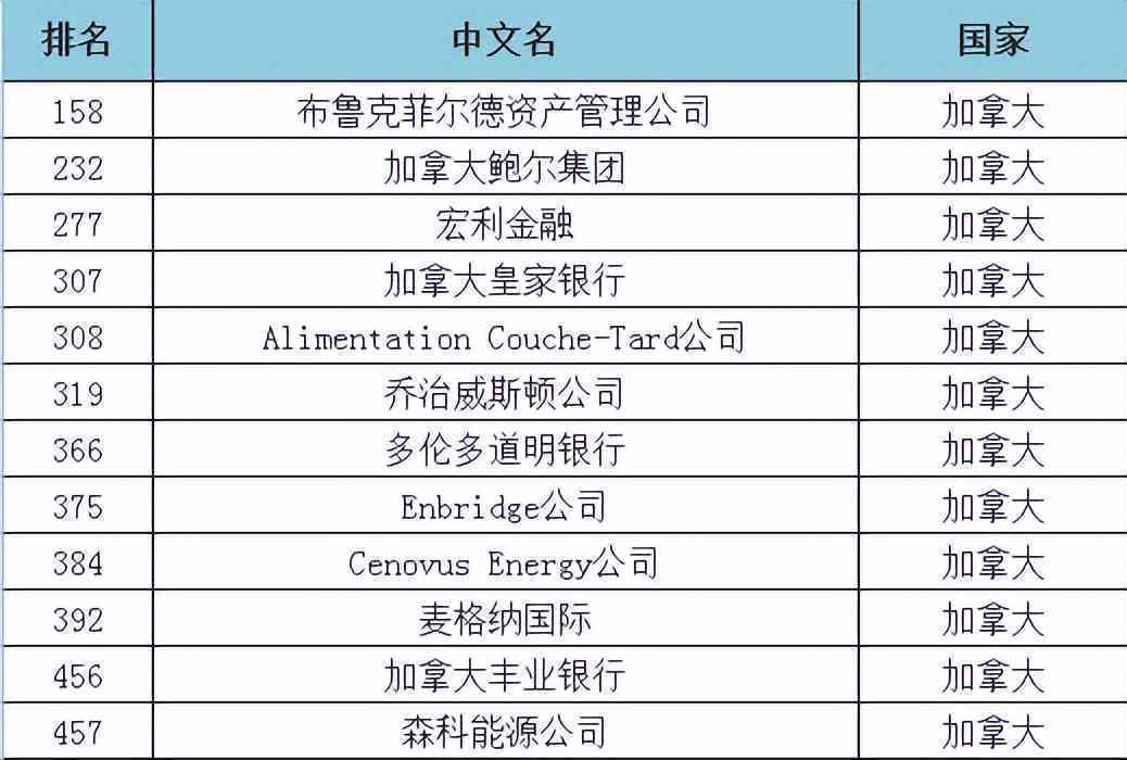 加拿大投资机构：CI排名、知名机构及排行榜一览