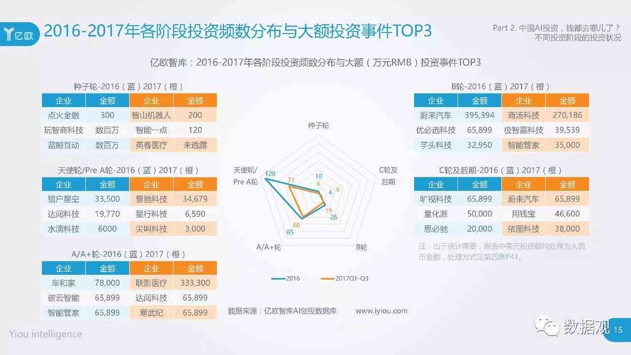 加拿大ai投资报告