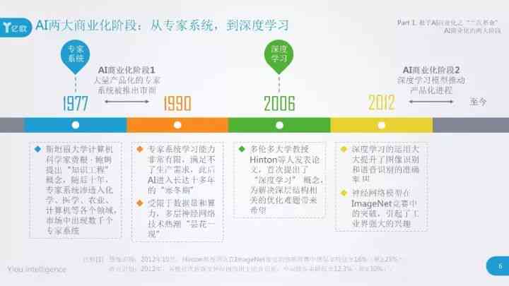 加拿大ai投资报告