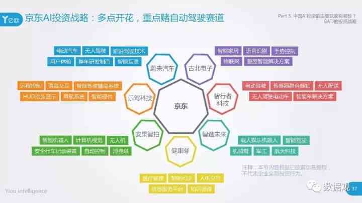 加拿大ai投资报告