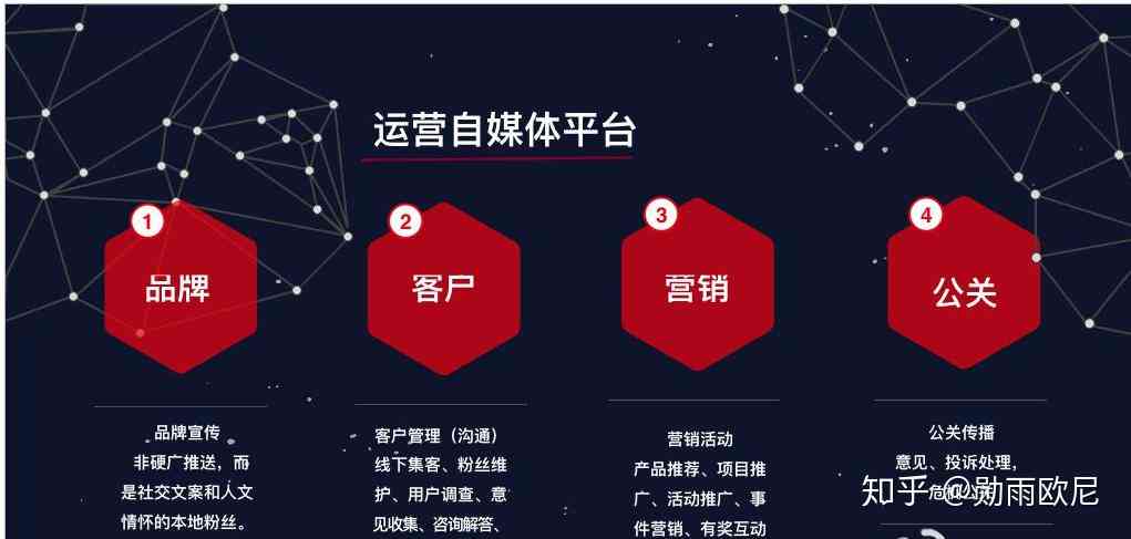 揭秘自媒体文案创作：如何运用技巧实现财富增长之路