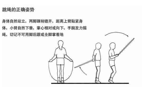 全面攻略：跳绳技巧、训练计划与常见问题解答，助您健瘦身一网打尽