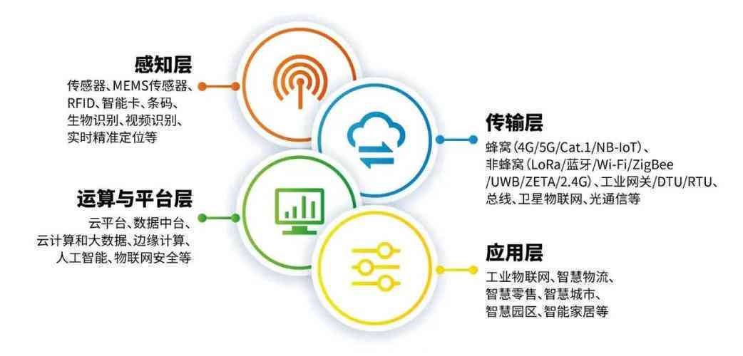 探索智能时代：万物互联下的LSP赋能新境界