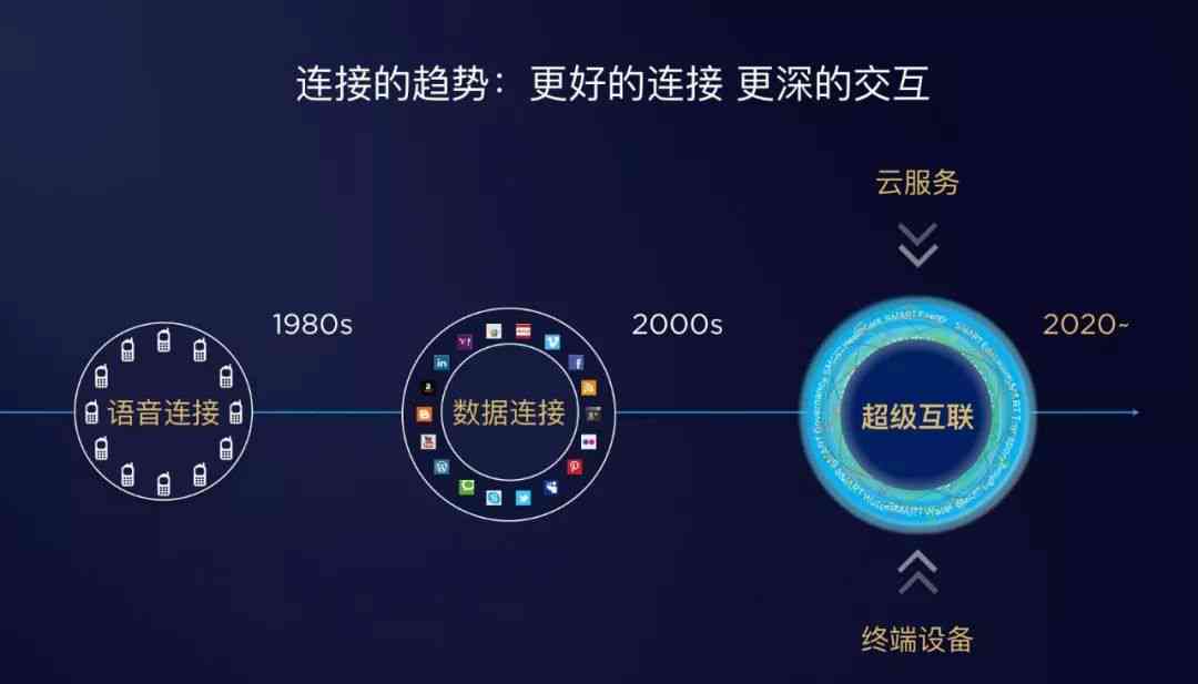探索智能时代：万物互联下的LSP赋能新境界