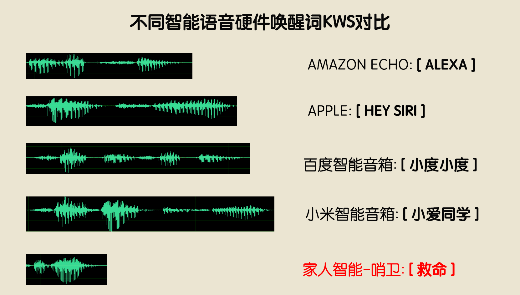 人工智能重现逝者声音：模拟已故亲人语音技术全解析与实用指南