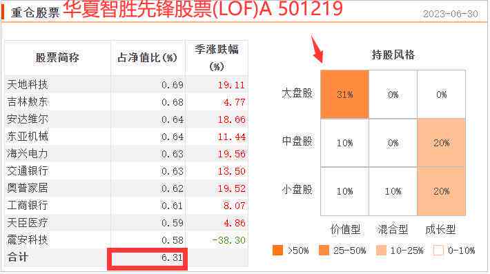 全方位指南：AI量化交易报告撰写详解与实用案例解析