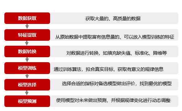 ai量化交易报告说明怎么写好：撰写要点与技巧详解