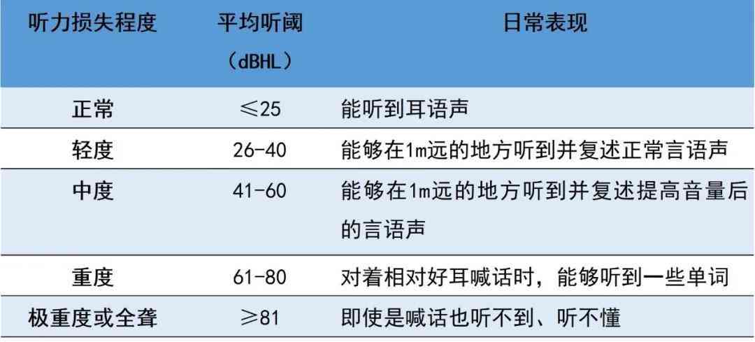 听力损失30分是否算作聋：深入了解听力阈值与耳聋标准