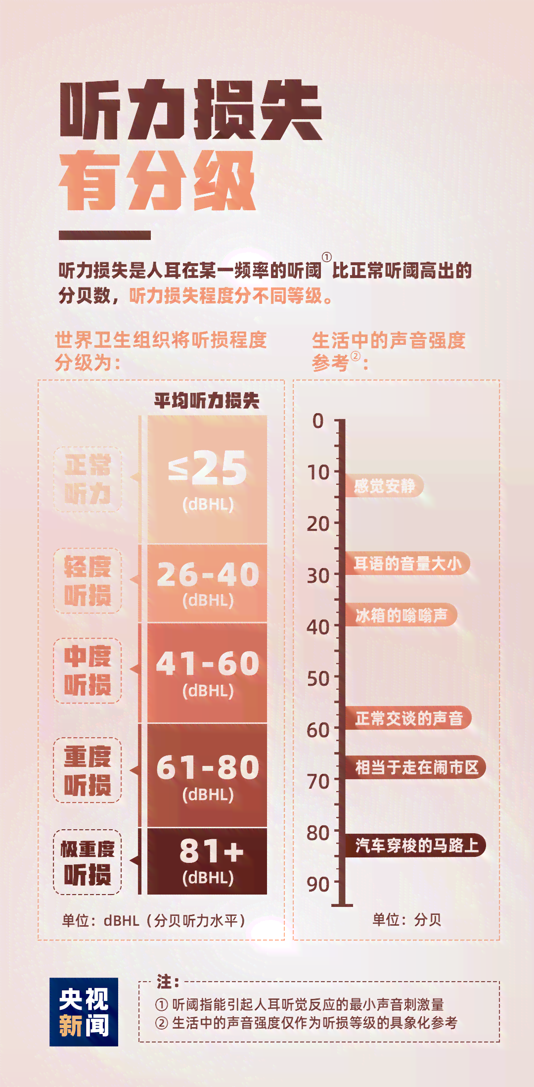听力70分：影响、恢复、残疾级别、助听器价格及意义解析
