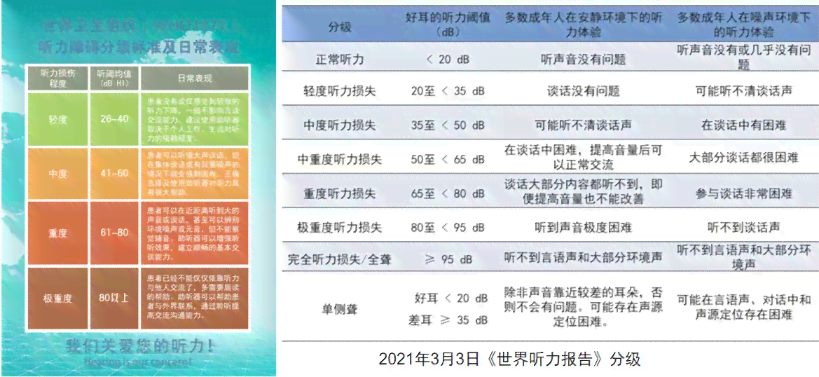 听力70分：影响、恢复、残疾级别、助听器价格及意义解析