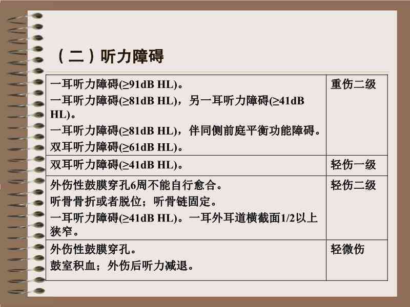 听力双耳37能认定工伤吗