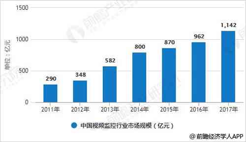 AI技术全方位应用解析：覆行业解决方案与未来发展趋势