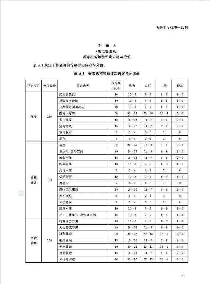 听力残疾如何认定：标准、等级划分及评定方法