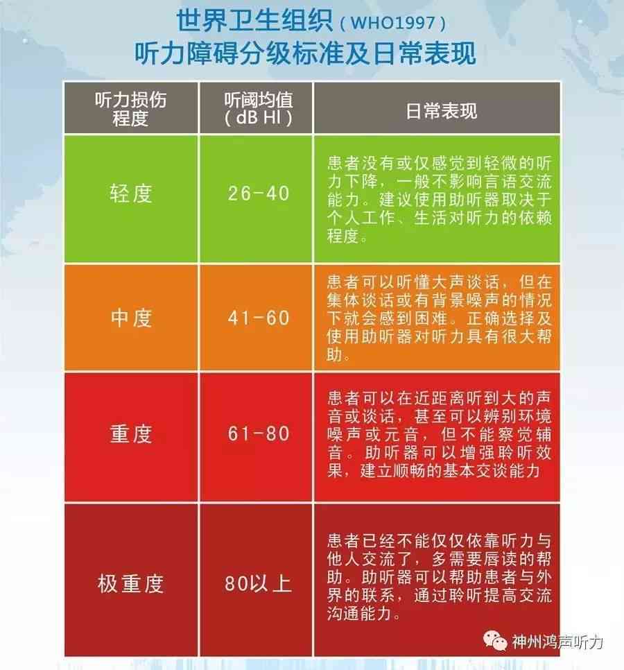 听力残疾评定标准及流程：全面解析如何准确评估听力障碍