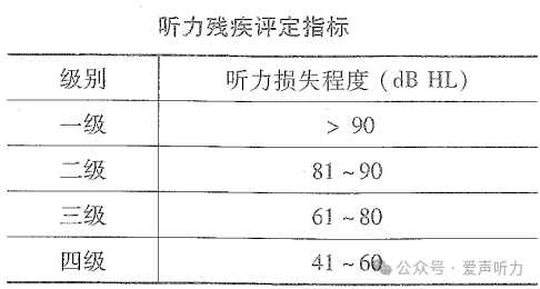 听力残疾评定标准及流程：全面解析如何准确评估听力障碍