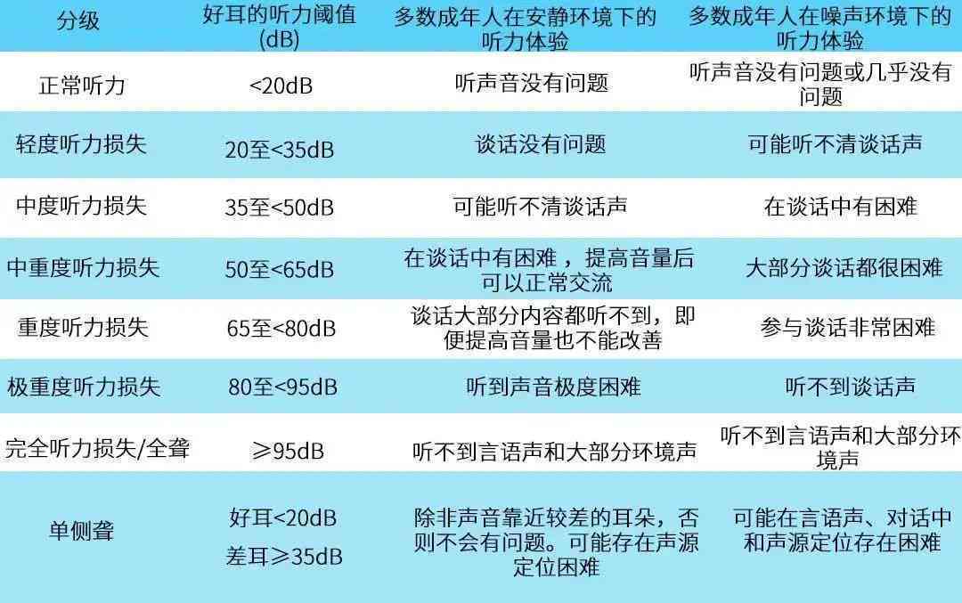 听力残疾评定标准及流程：全面解析如何准确评估听力障碍
