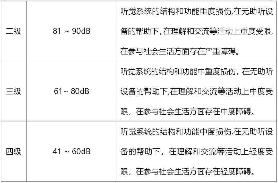 听力障碍等级评定：详解鉴定听力残疾的具体标准