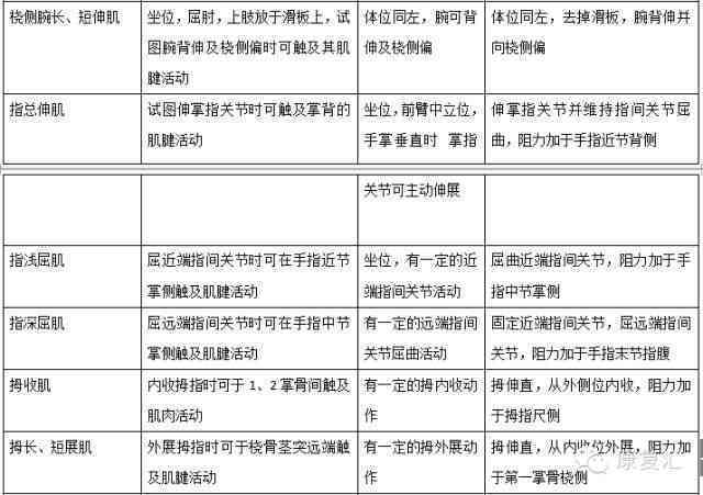 听力障碍等级评定：详解鉴定听力残疾的具体标准