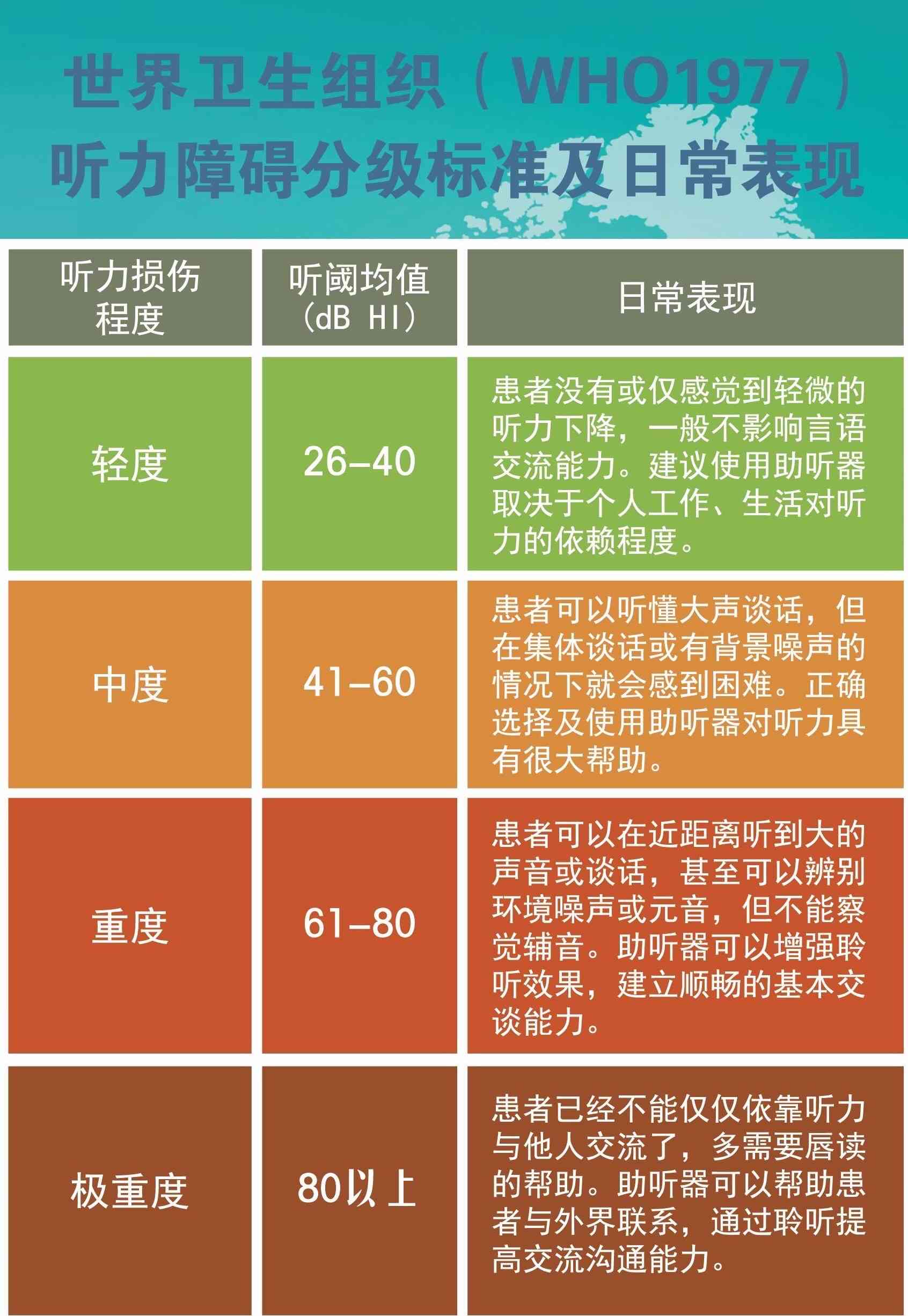全面解读：听力残疾赔偿标准及法律     指南